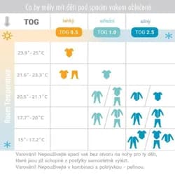 Náhled 2